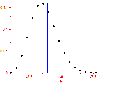 Strength function